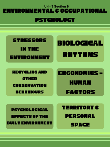 OCR Applied Psychology Topic Posters