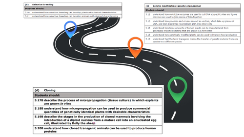 Edexcel IGCSE Biology Section 5 - Selective Breeding, Genetic Modification & Cloning