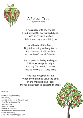A Poison Tree Poetry Analysis Lesson