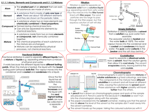 Combined Science - Final Revision Sheet - Chemistry Paper 1