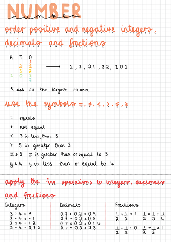 AQA GCSE Foundation Number Notes