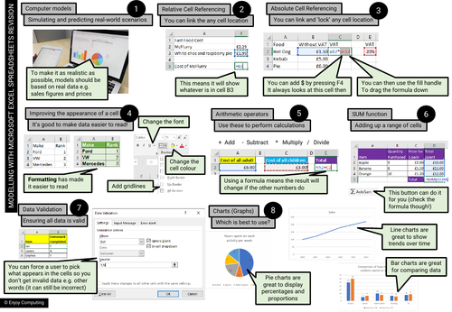 Modelling with Microsoft Excel Revision Crib Sheet & Student Activities