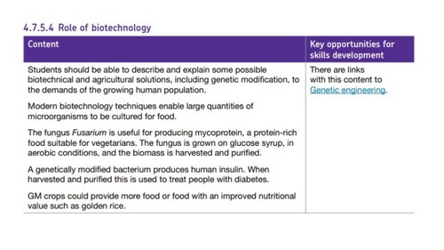 Biotechnology TRIPLE GCSE