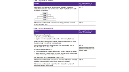 Trophic levels, biomass and transfer TRIPLE GCSE