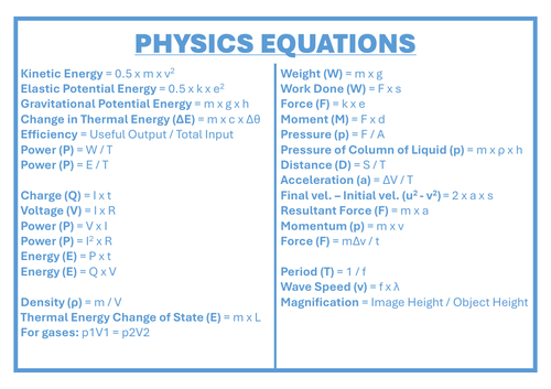 GCSE Physics Equations: Fill In The Gaps