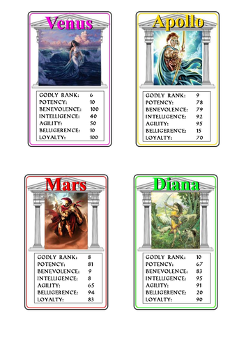 Roman Gods Top Trumps Card Game | Ancient Rome History Activity KS2