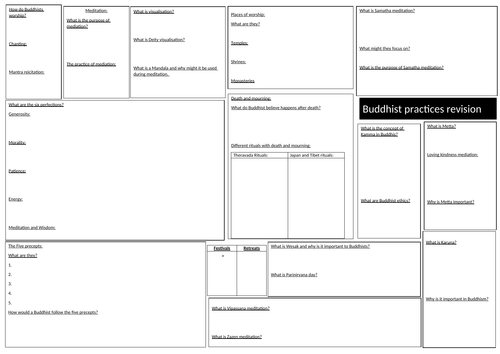 Buddhist Practices A3 revision sheet & Powerpoint