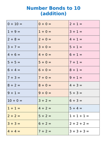 Number bonds to ten Daily Intervention Sheet