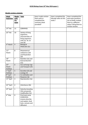 Revision tracker for IGCSE Edexcel Biology (double science)