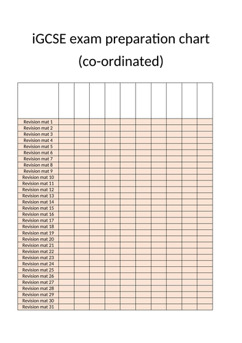 Revision tick chart Cambridge IGCSE Co-ordinated Science (Biology) and Biology