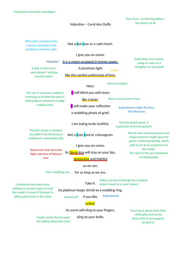 Analysis of Valentine by Carol Ann Duffy