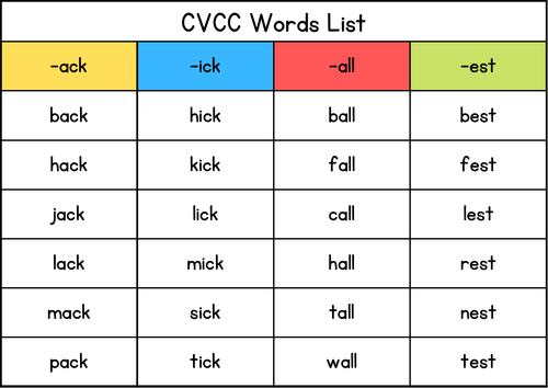 CVCC Words List - Kindergarten Cards - Reading Activity - Fluency Practice