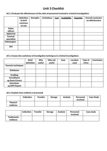 Criminology Controlled Assessment checklists