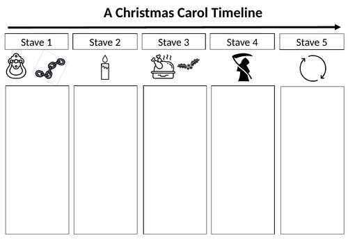 A Christmas Carol Plot Timeline