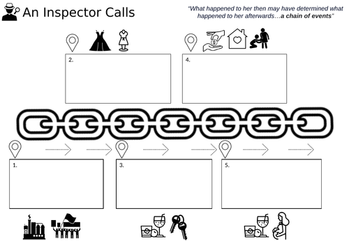 An Inspector Calls Plot Timeline