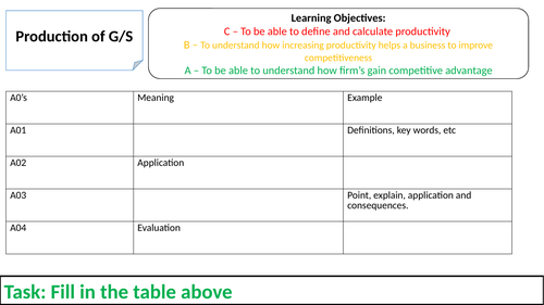 IGCSE Business - Unit 4 Operations Management (Bundle: 0450)