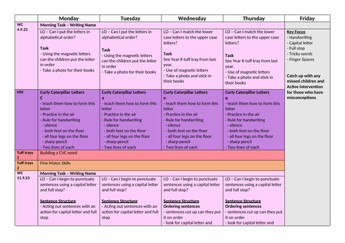 Year 1 - Autumn term 1 planning