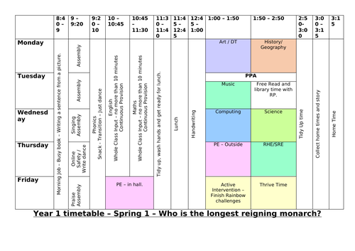 Year 1 - Spring 1 planning