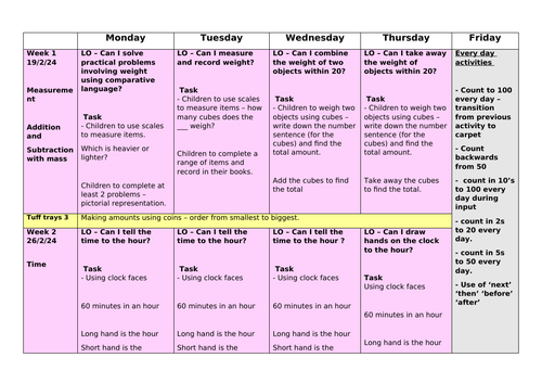 Year 1 - Spring 2 Maths planning