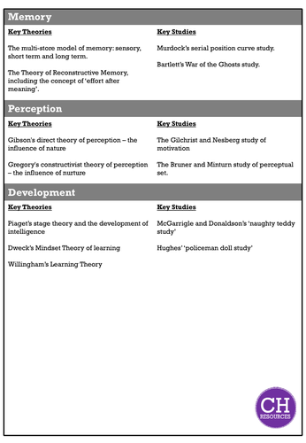 AQA GCSE Psychology Topics Requiring Evaluation