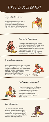 Types of Assessment infographic