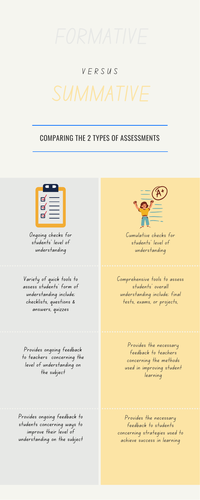 Formative vs Summative infographic