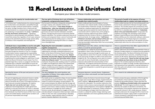 A Christmas Carol Moral Lessons and Character Revision