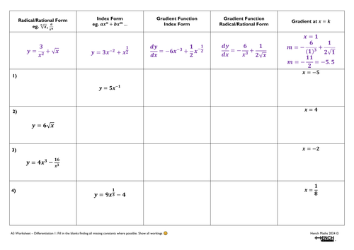 Differentiation Year 1 - Manipulating Indices - A3 Completion Table Worksheet
