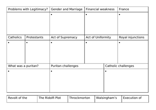 Early Elizabeth Revision 2 - Knowledge
