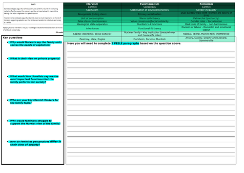 A-level Sociology - Theory of the family