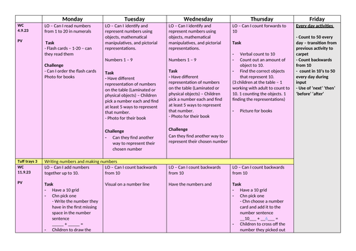 Year 1 - Autumn 1 Maths Planning