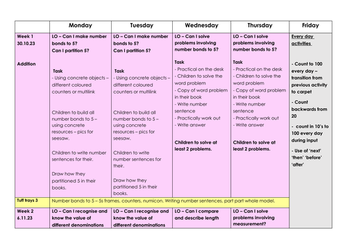 Year 1 - Autumn 2 Maths Planning