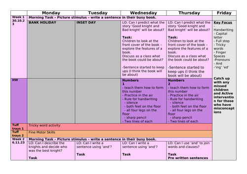 Year 1 - Spring 1 - English Planning