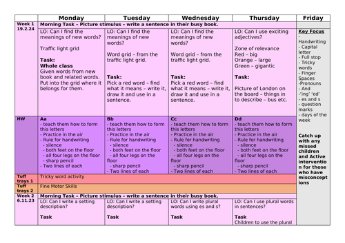 Year 1 - Spring 2 - English Planning