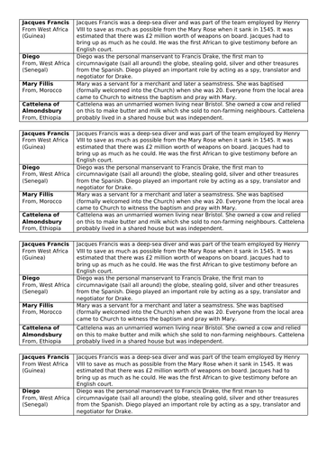 Tudors 18 - Significance of the Tudors