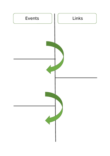 Stuarts 5 - Short term causes of ECW