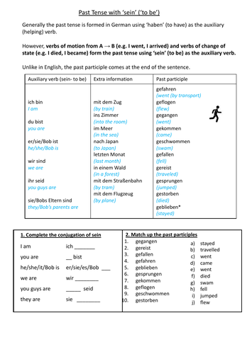 Perfect tense with sein introductory worksheet