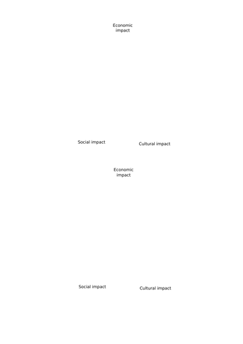 Interwar 11 - Effect on UK