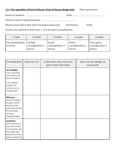 WJEC Hospitality and Catering; 1.2.1 Front of House