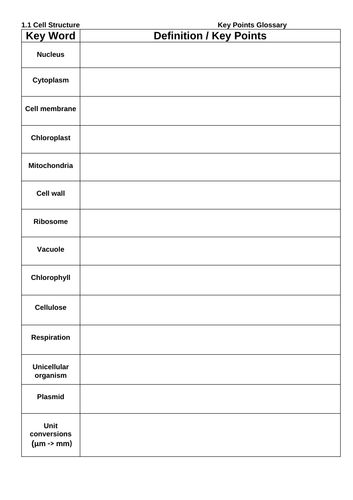 Cell 1.1 Summary Glossary