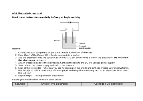 Eelctrolysis practical worksheet