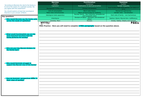 GCSE Sociology - Theory of the family