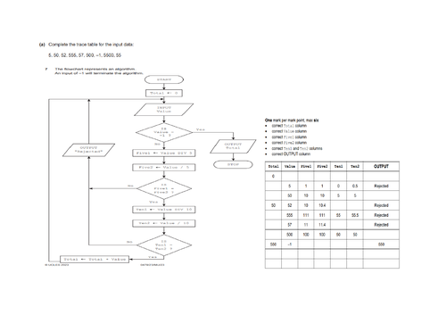 IGCSE Computer Science Tracing Table past paper 2 Questions and Answers