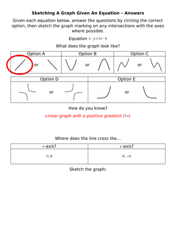 Sketching A Graph Given An Equation