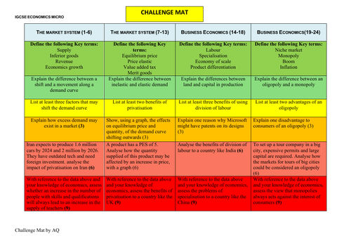 Micro Challenge Mat - Edexcel IGCSE Economics (4EC1)