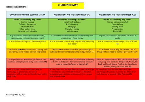 Macro Challenge Mat - Edexcel IGCSE Economics (4EC1)