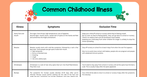 Common Childhood Illness poster | Teaching Resources