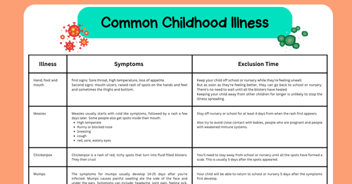 Common Childhood Illness poster