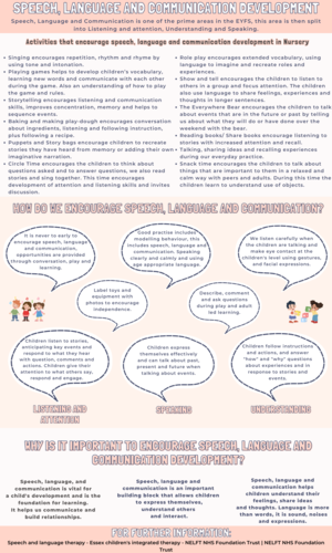 Speech, Language and Communication Poster