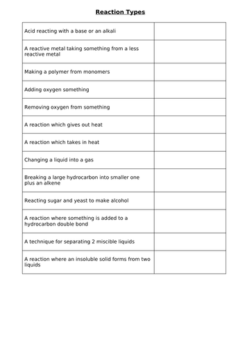 Types of Reaction - Revision/Starter Activity Worksheet | Teaching ...